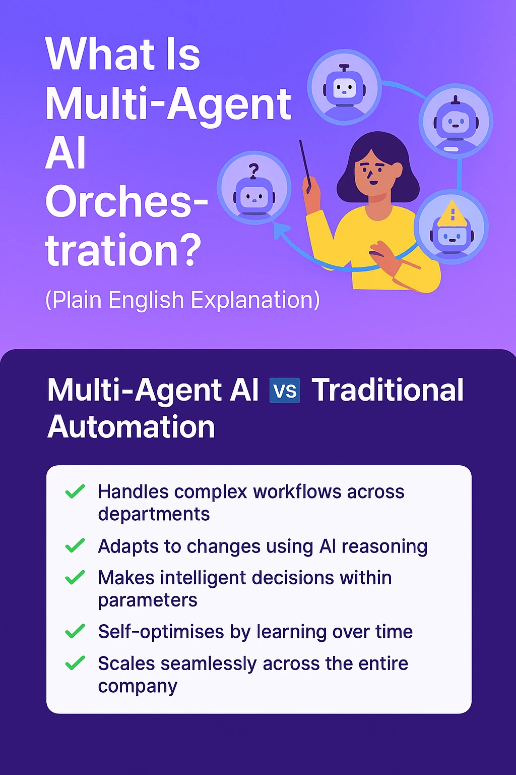 What Is Multi-Agent AI Orchestration - Plain English Explanation