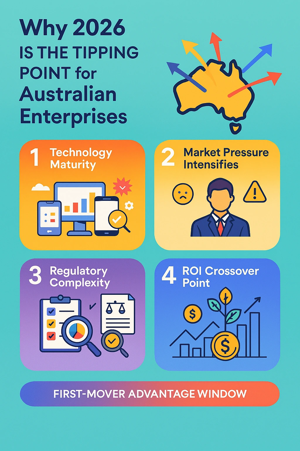 Why 2026 Is the Tipping Point for Australian Enterprises