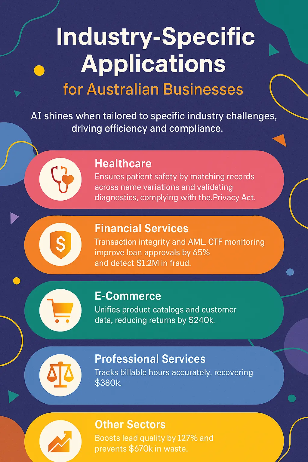 Industry-Specific Applications for Australian Businesses