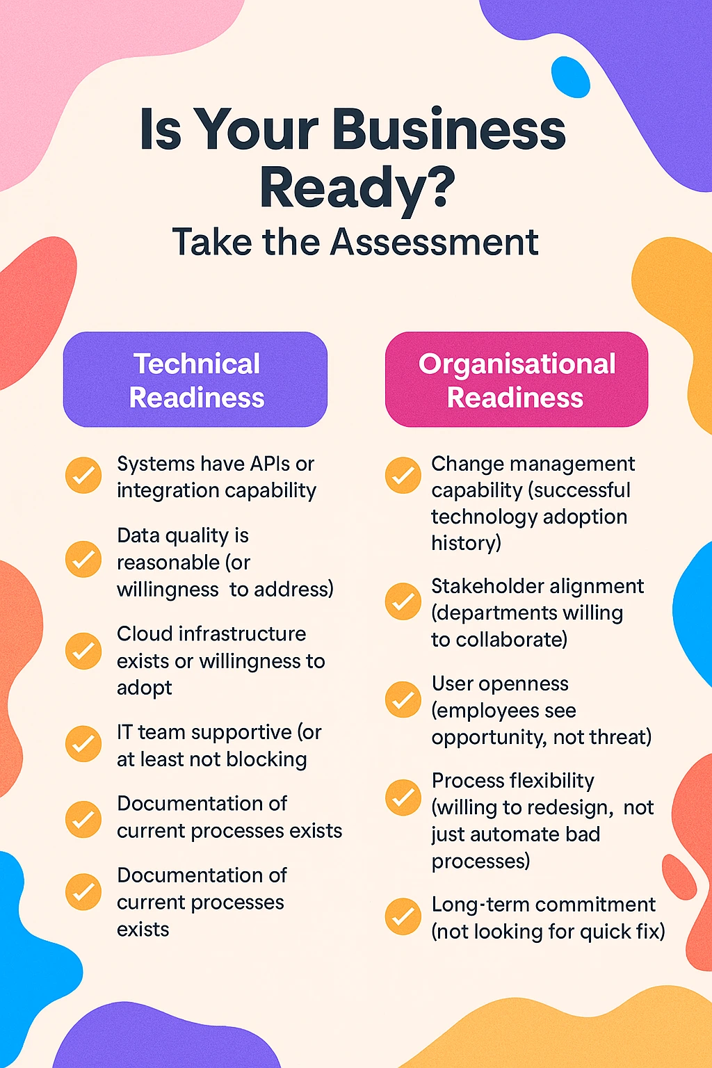 Is Your Business Ready - Take the Assessment