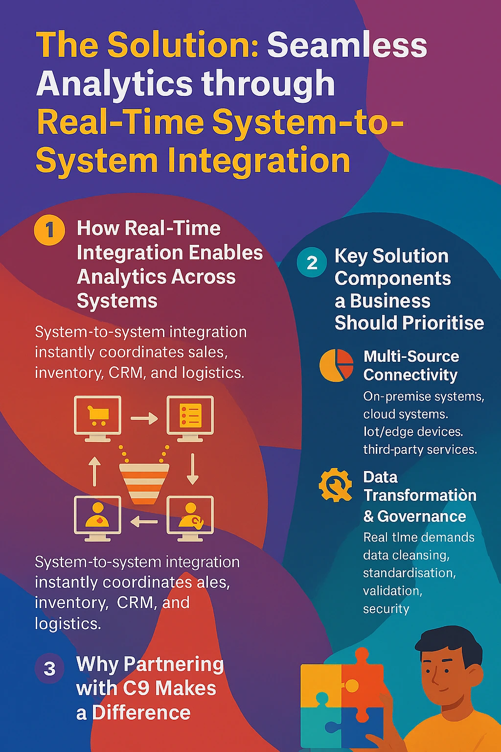 The Solution - Seamless Analytics through Real-Time System-to-System Integration