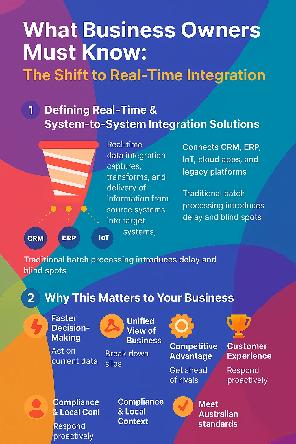 What Business Owners Must Know - The Shift to Real-Time Integration