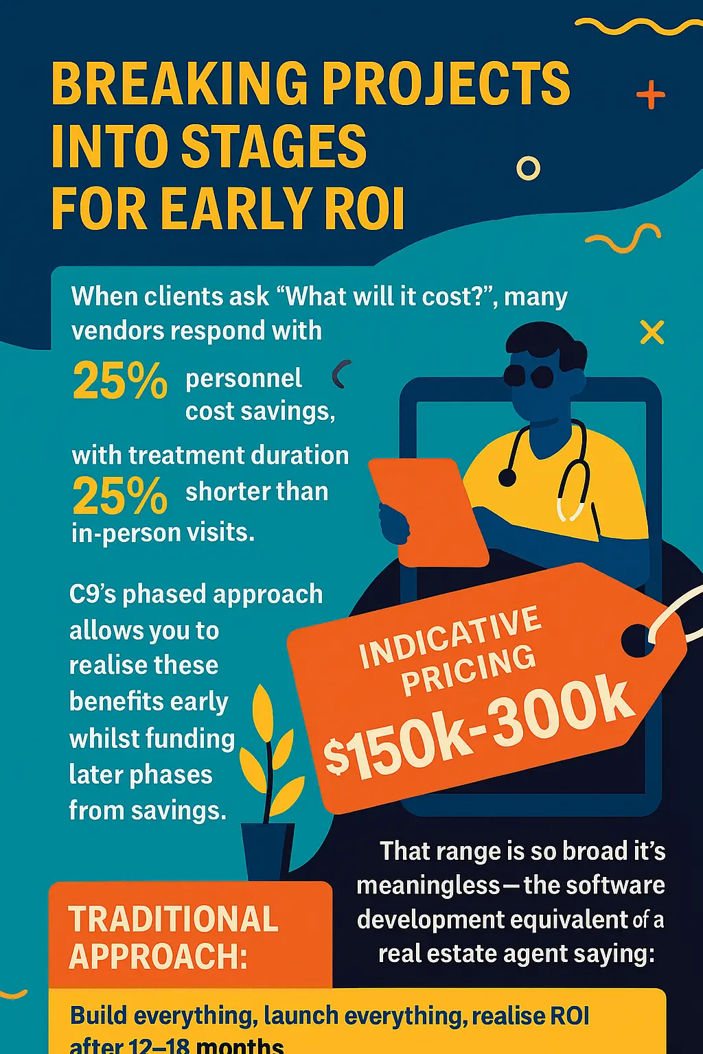 Breaking Projects into Stages for Early ROI
