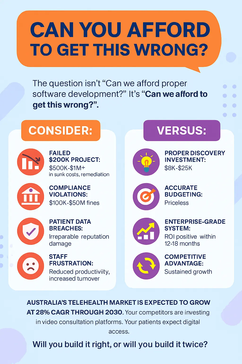 Can You Afford to Get This Wrong