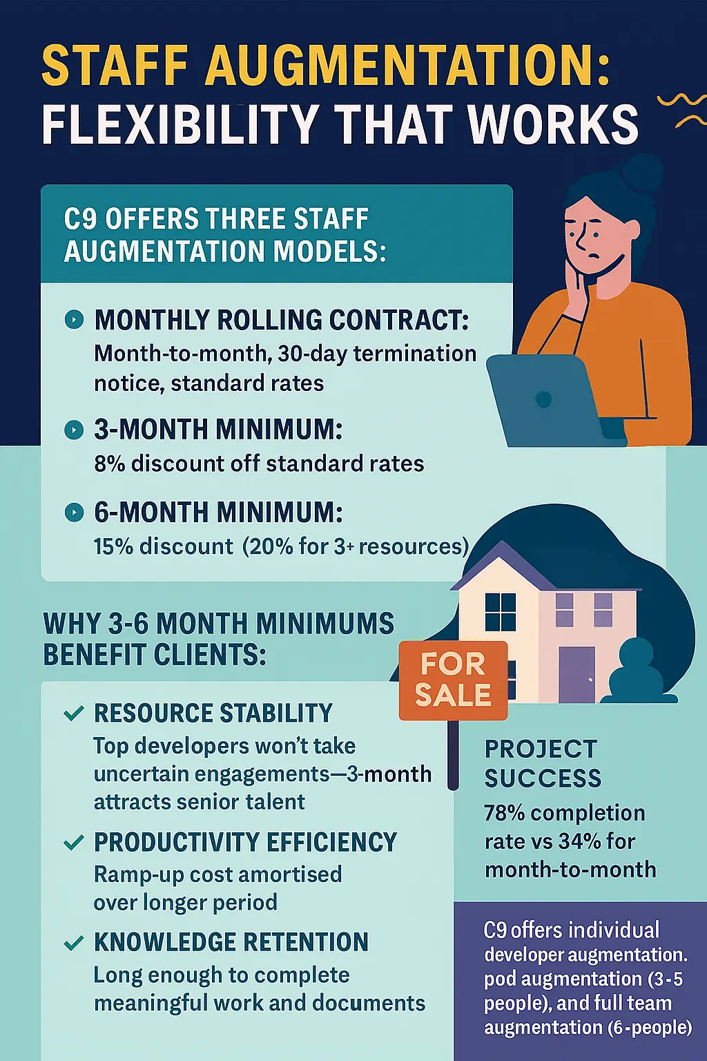 Staff Augmentation - Flexibility That Works