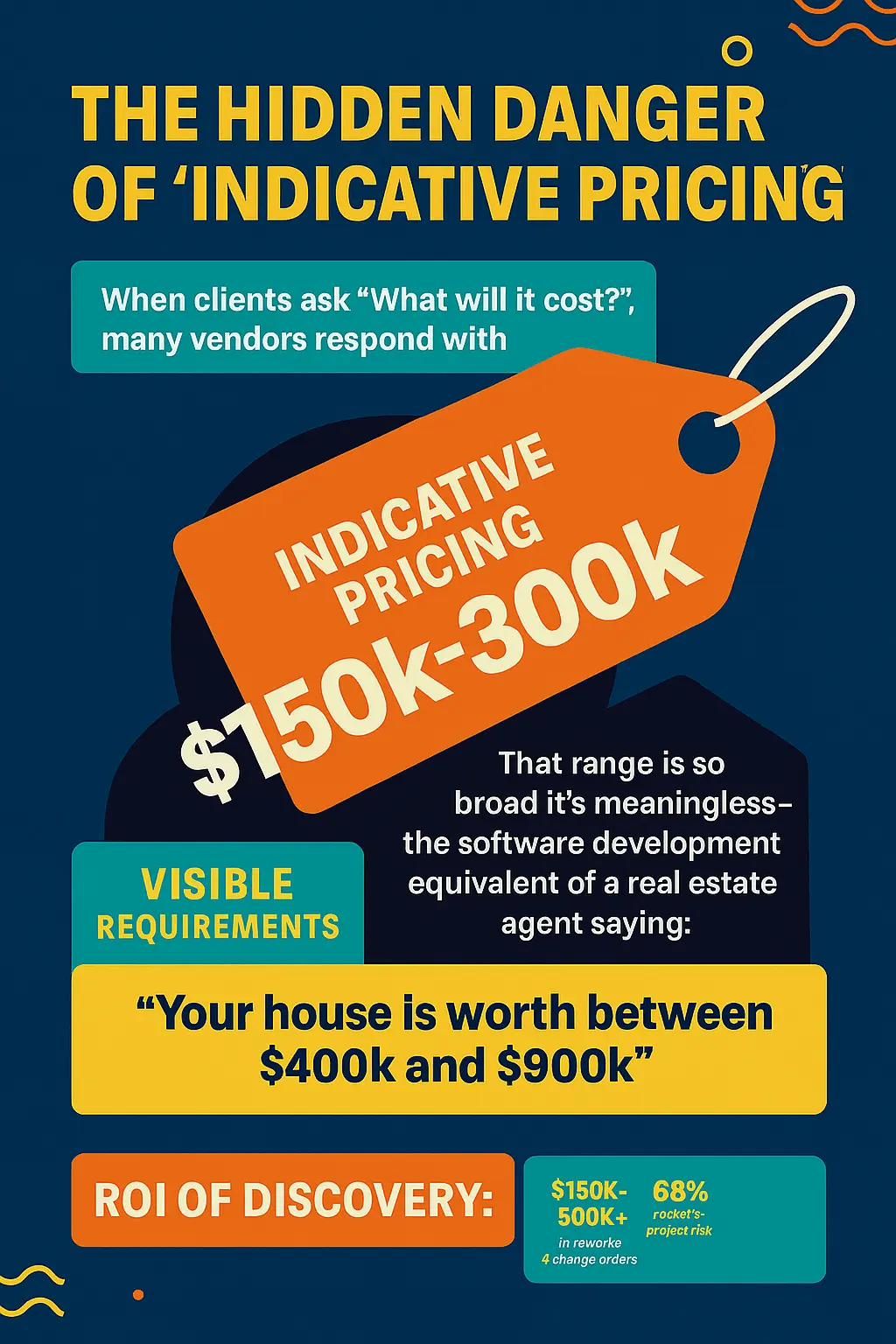 The Hidden Danger of Indicative Pricing