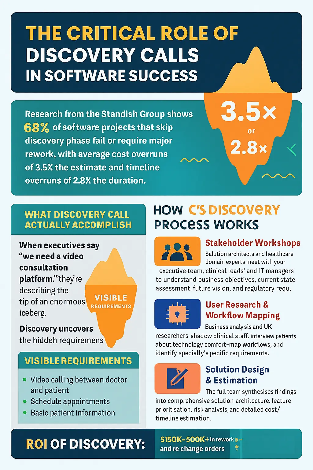 Why Discovery Calls Are Non-Negotiable