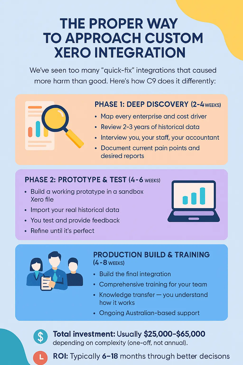 The Proper Way to Approach Custom Xero Integration