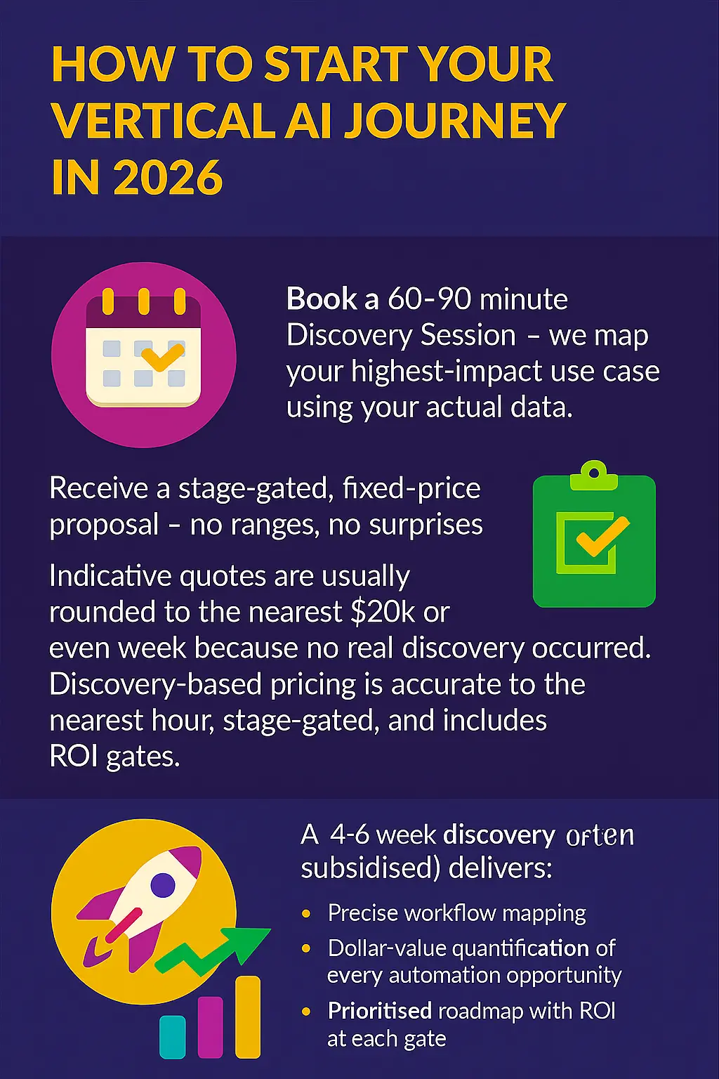 How to Start Your Vertical AI Journey in 2026
