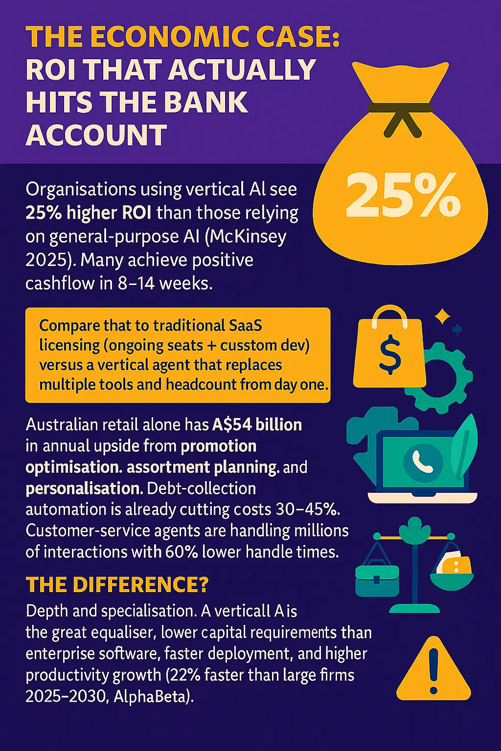 The Economic Case - ROI That Actually Hits the Bank Account