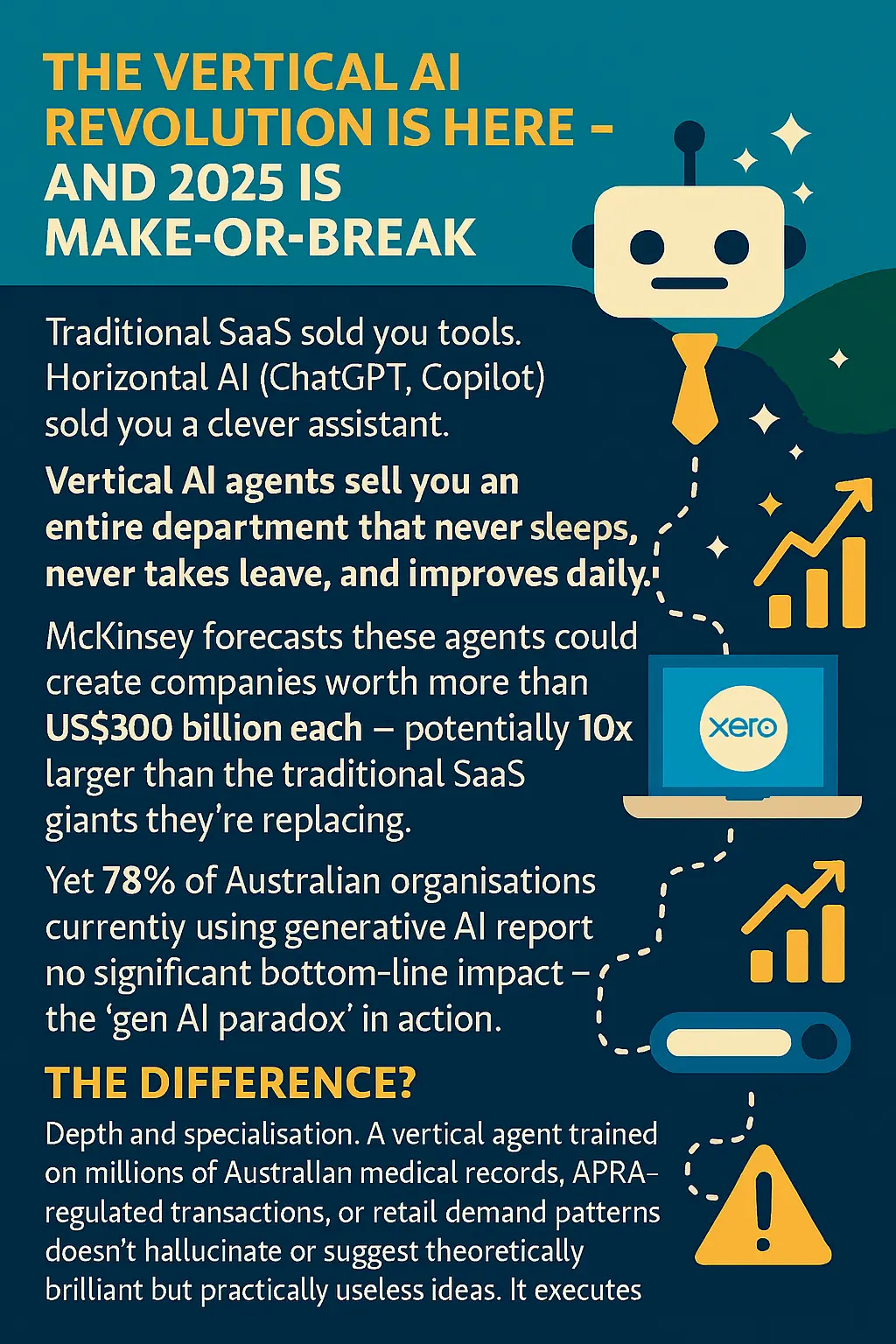 The Vertical AI Revolution Is Here – And 2025 Is Make-or-Break