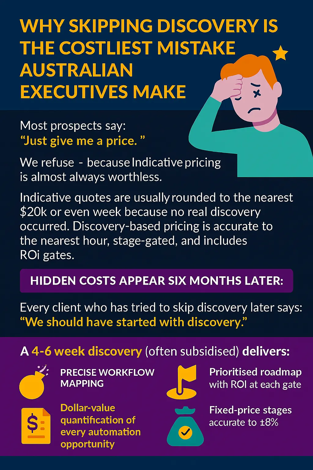 Why Skipping Discovery Is the Costliest Mistake Australian Executives Make