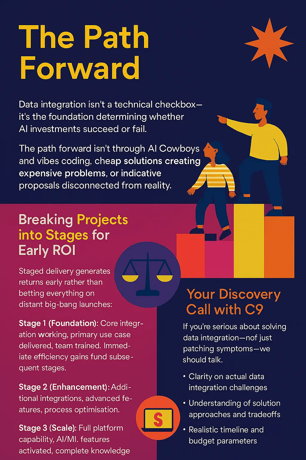 Conclusion - The Path Forward