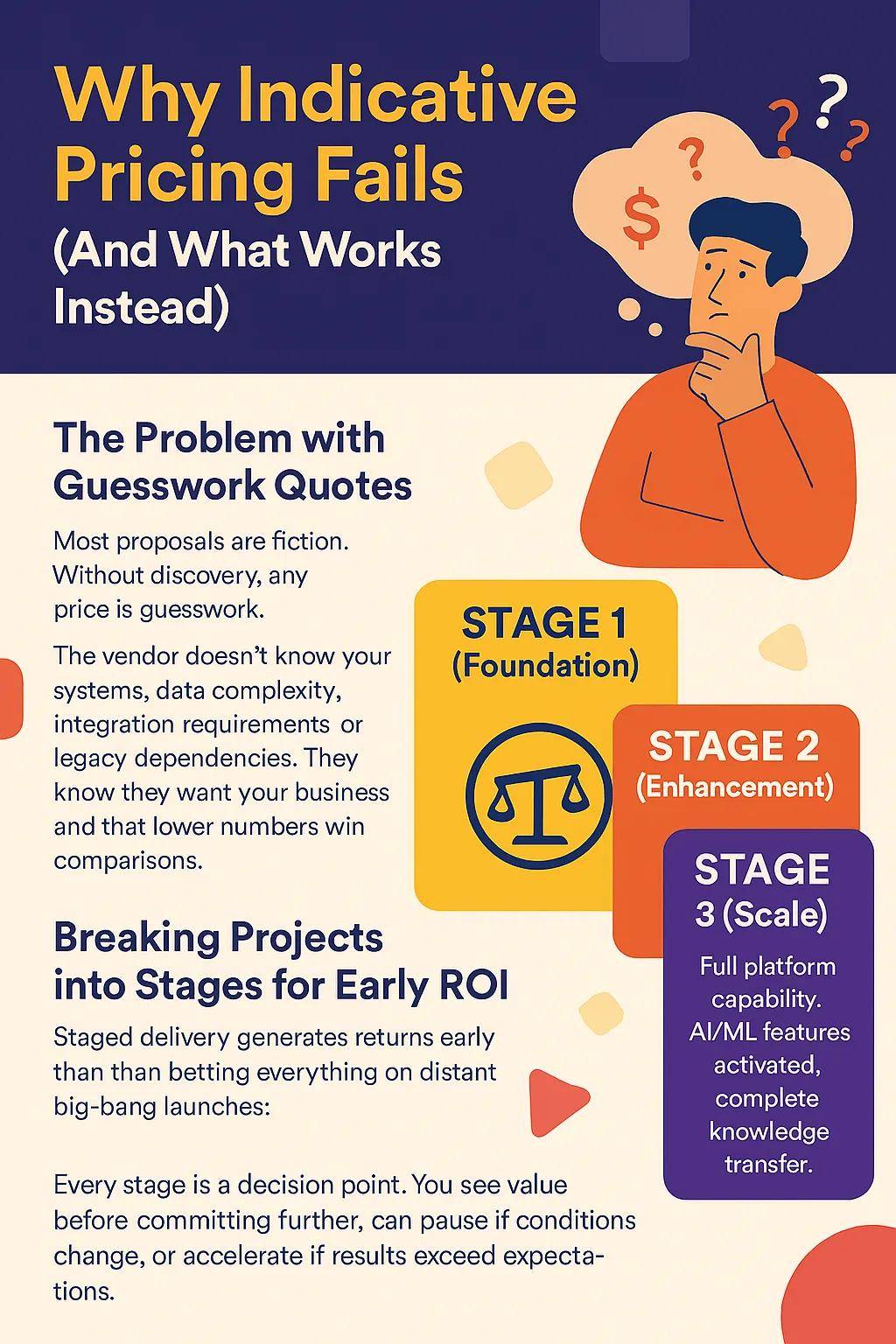 Why Indicative Pricing Fails And What Works Instead