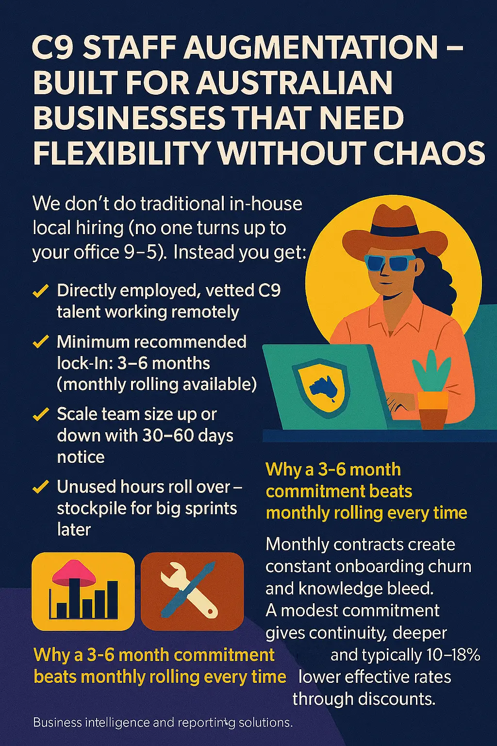 C9 Staff Augmentation – Built for Australian Businesses That Need Flexibility Without Chaos