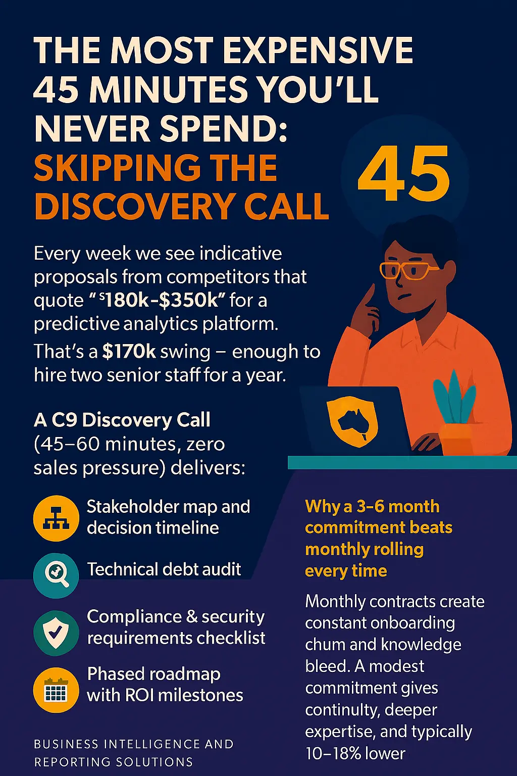 The Most Expensive 45 Minutes Youll Never Spend - Skipping the Discovery Call