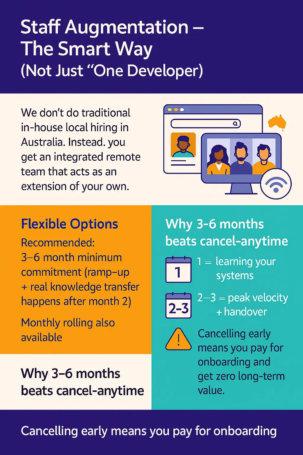 Staff Augmentation – The Smart Way Not Just One Developer