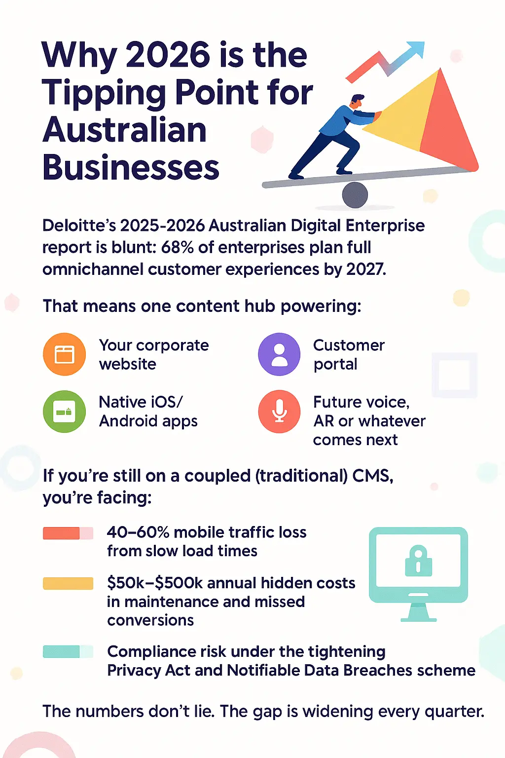 Why 2026 is the Tipping Point for Australian Businesses