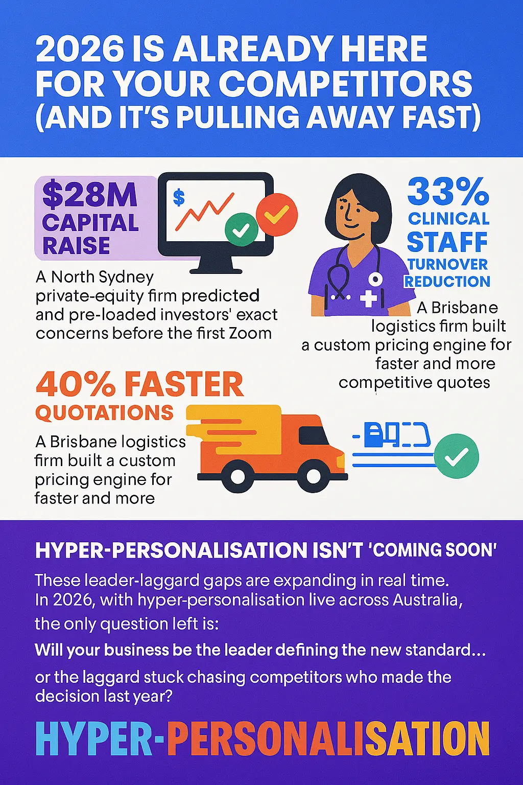 2026 Is Already Here for Your Competitors And Its Pulling Away Fast