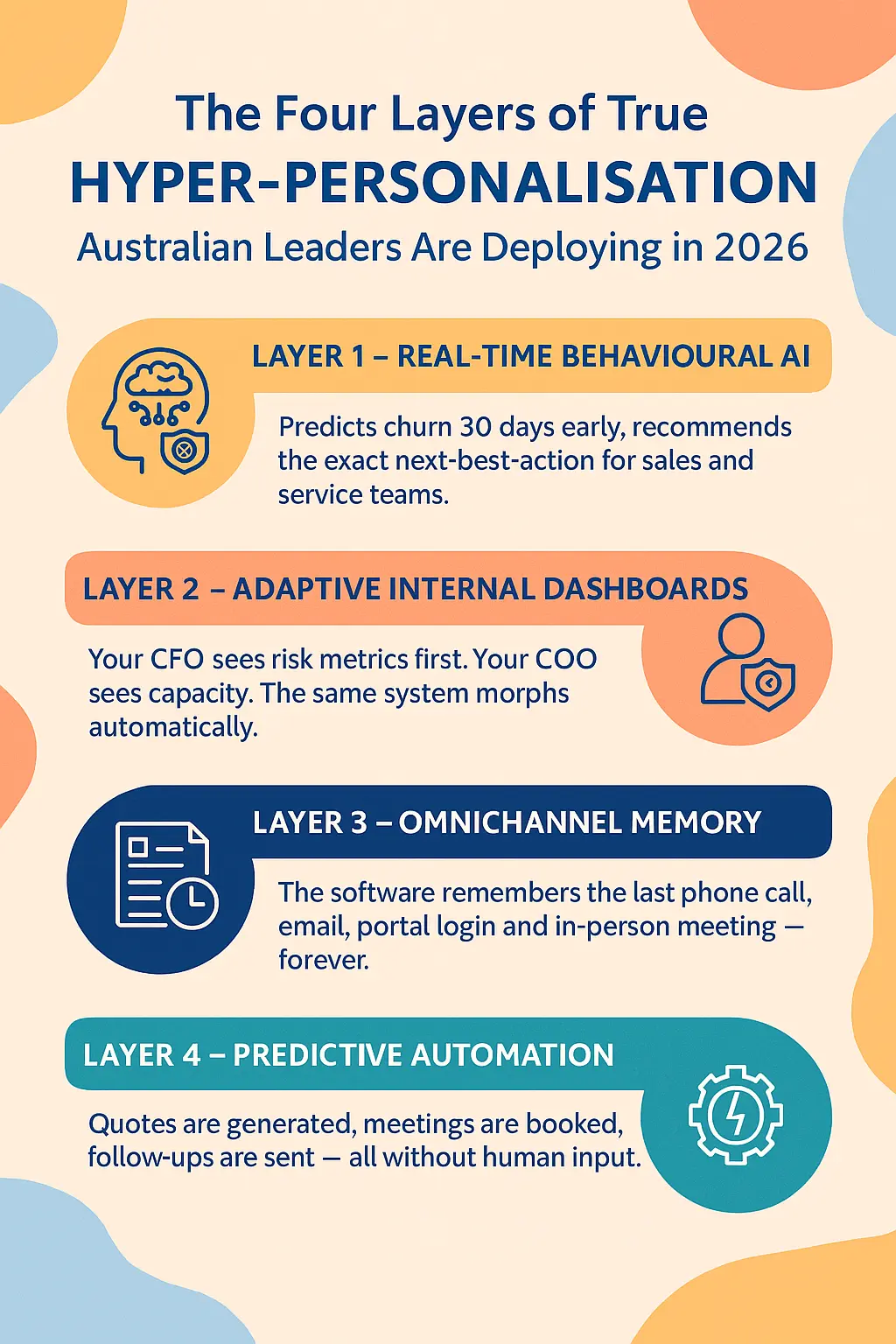 The Four Layers of True Hyper-Personalisation Australian Leaders Are Deploying in 2026