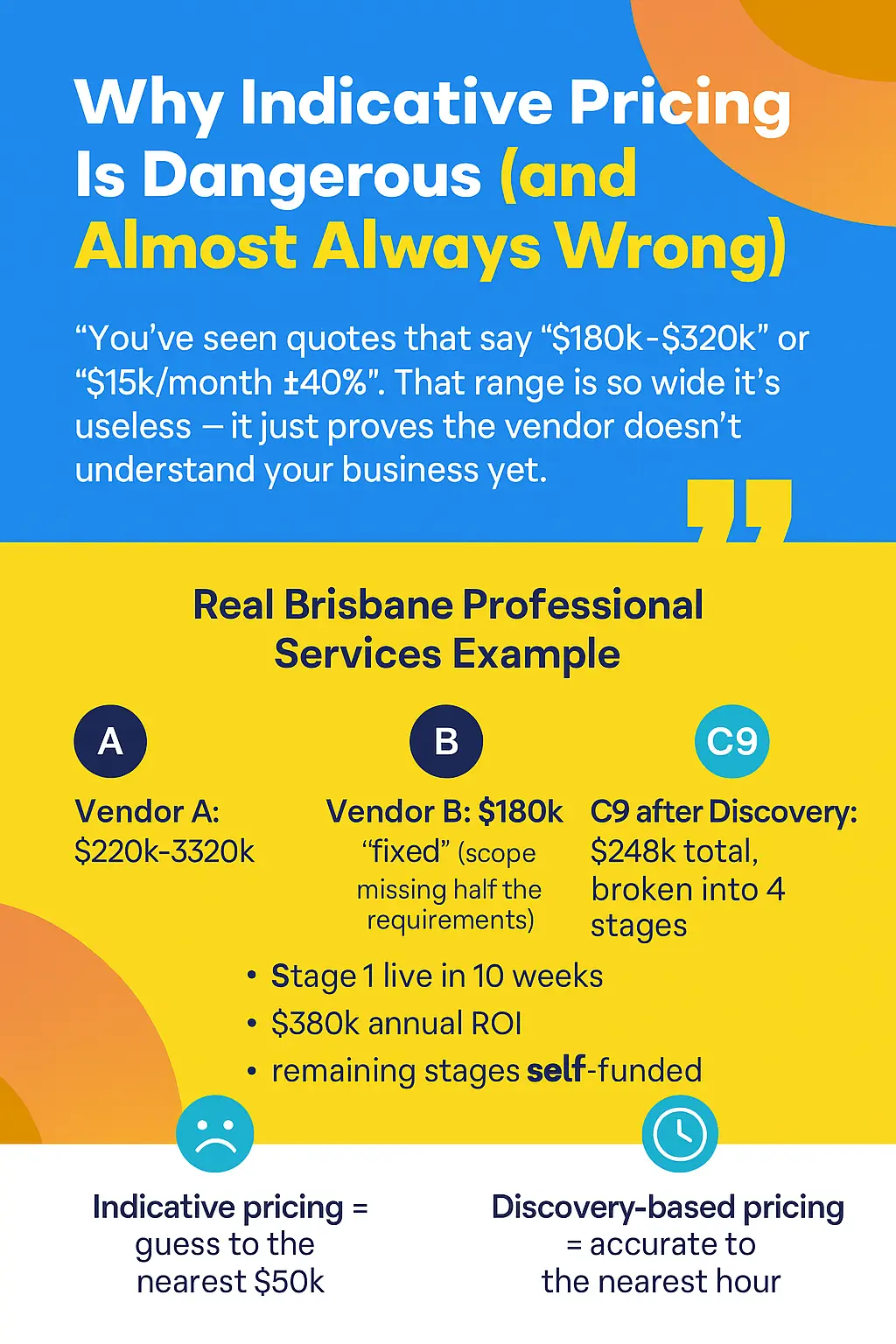 Why Indicative Pricing Is Dangerous and Almost Always Wrong
