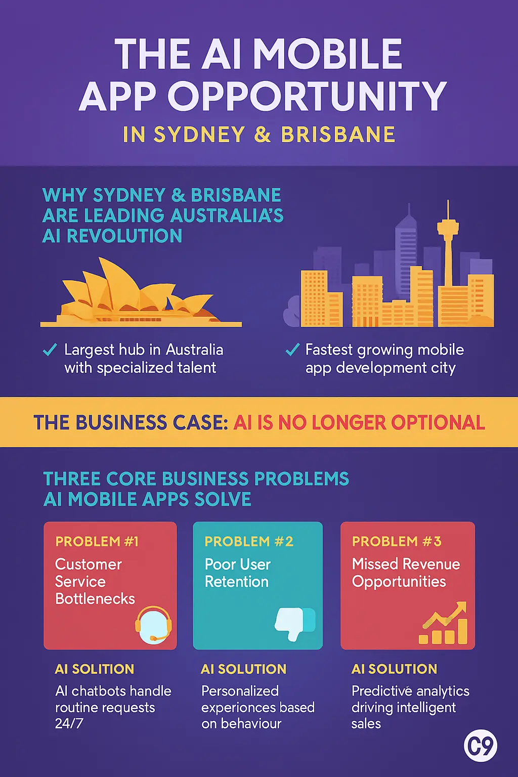 How AI-Powered Mobile Apps Automate Business Operations