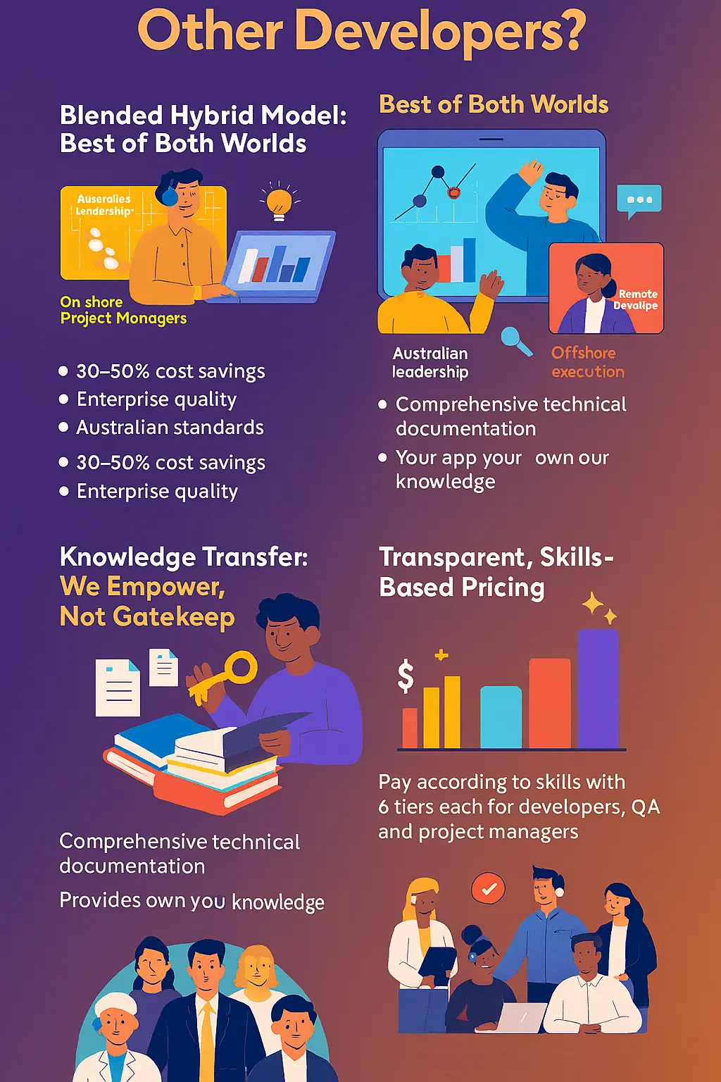 Staff Augmentation - Flexibility and Options