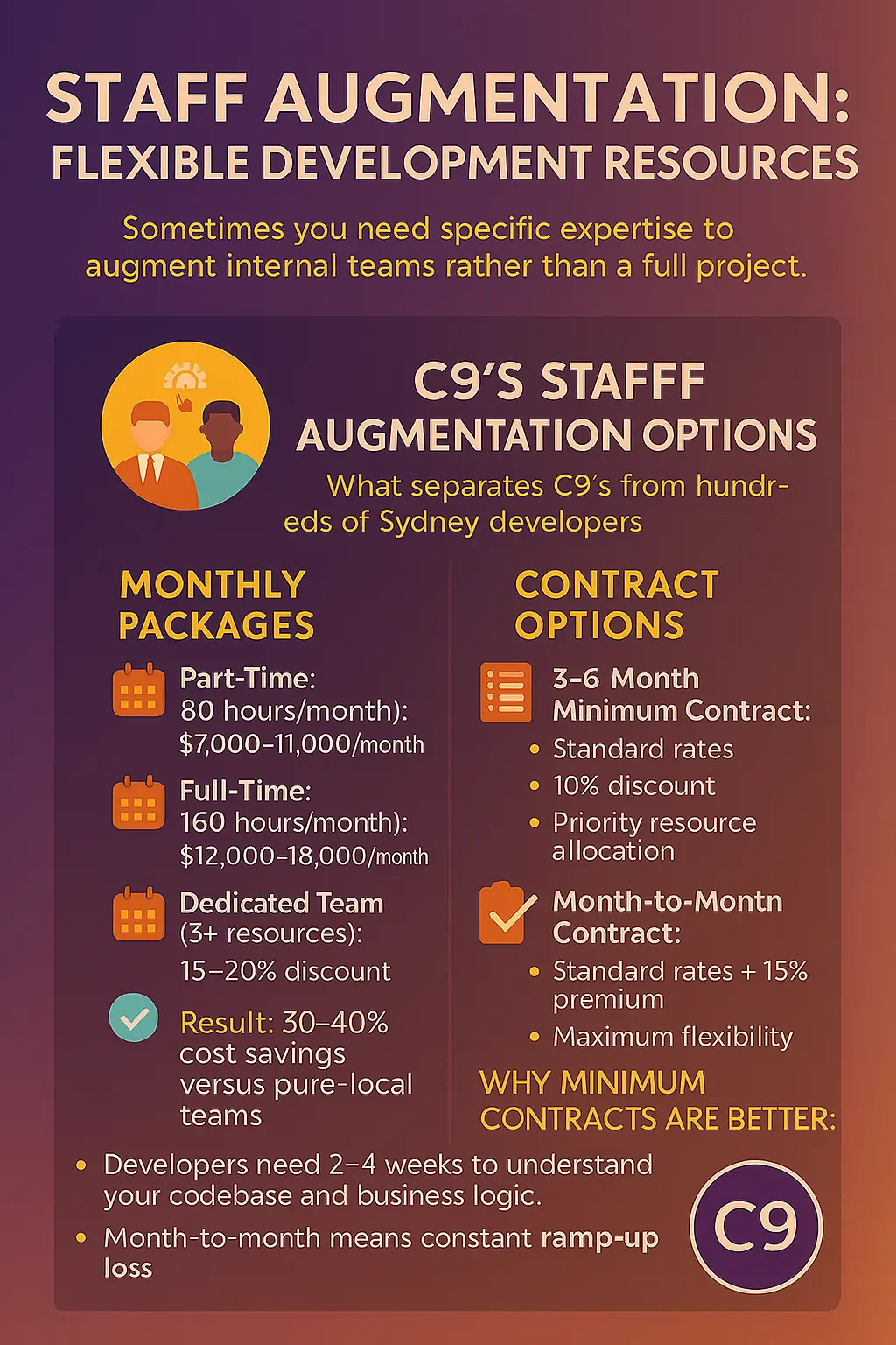 The AI Mobile App Opportunity in Sydney n Brisbane