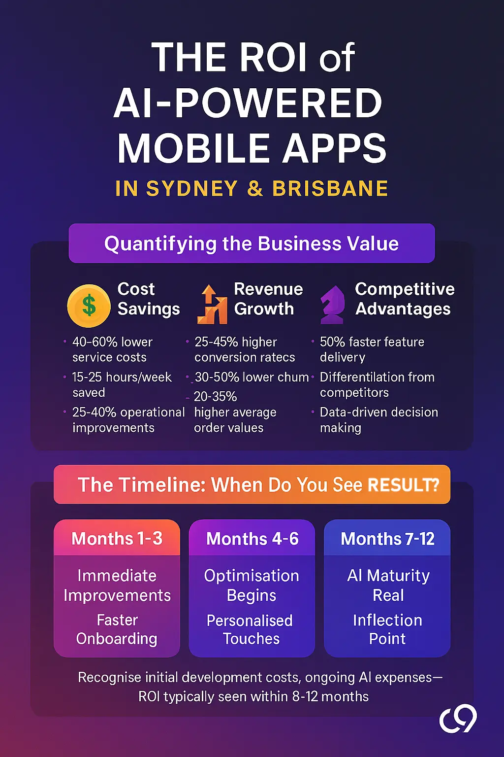 The Critical Importance of Discovery Calls