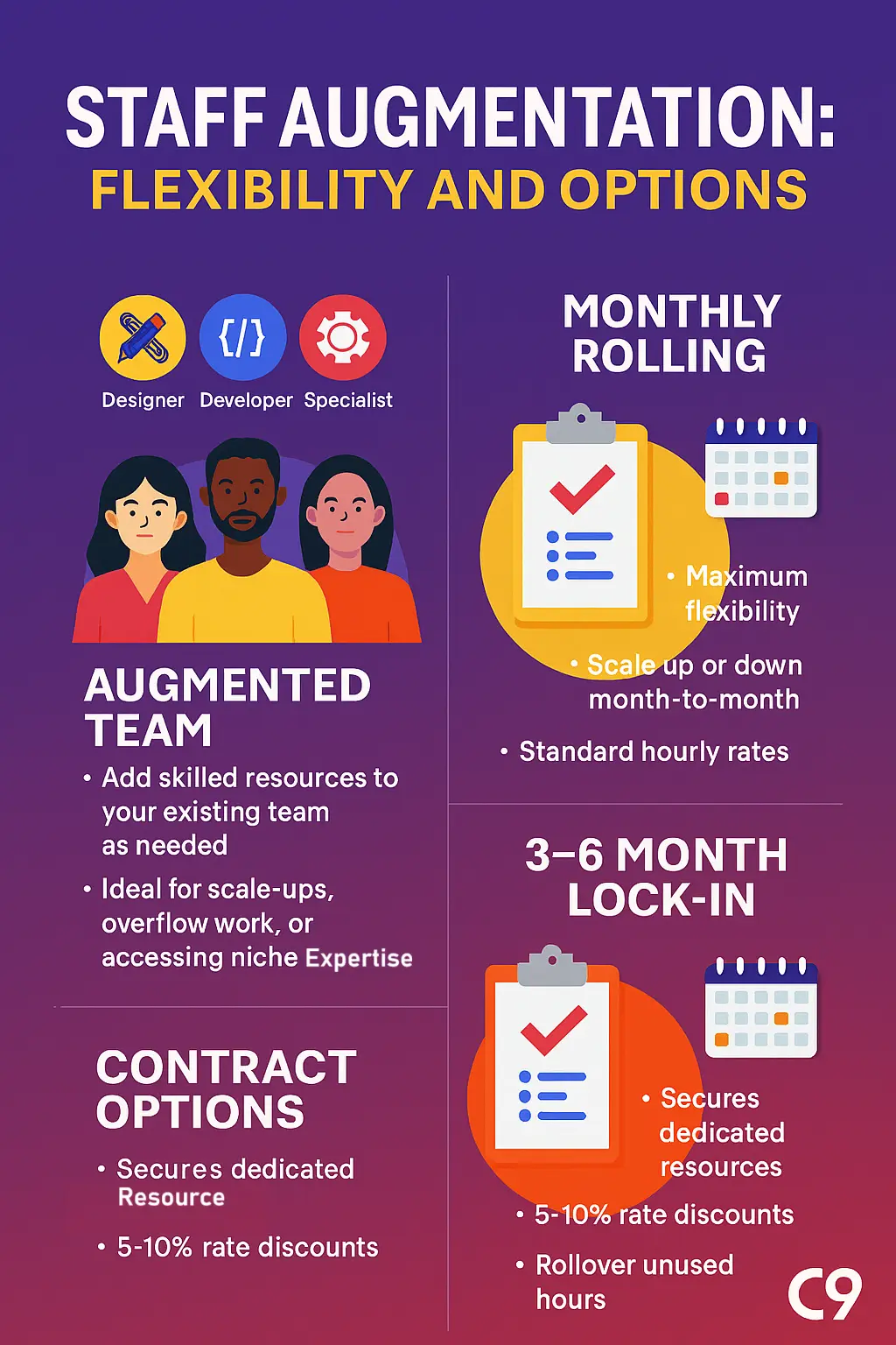 The Pricing Reality - Why Indicative Pricing Is Worthless