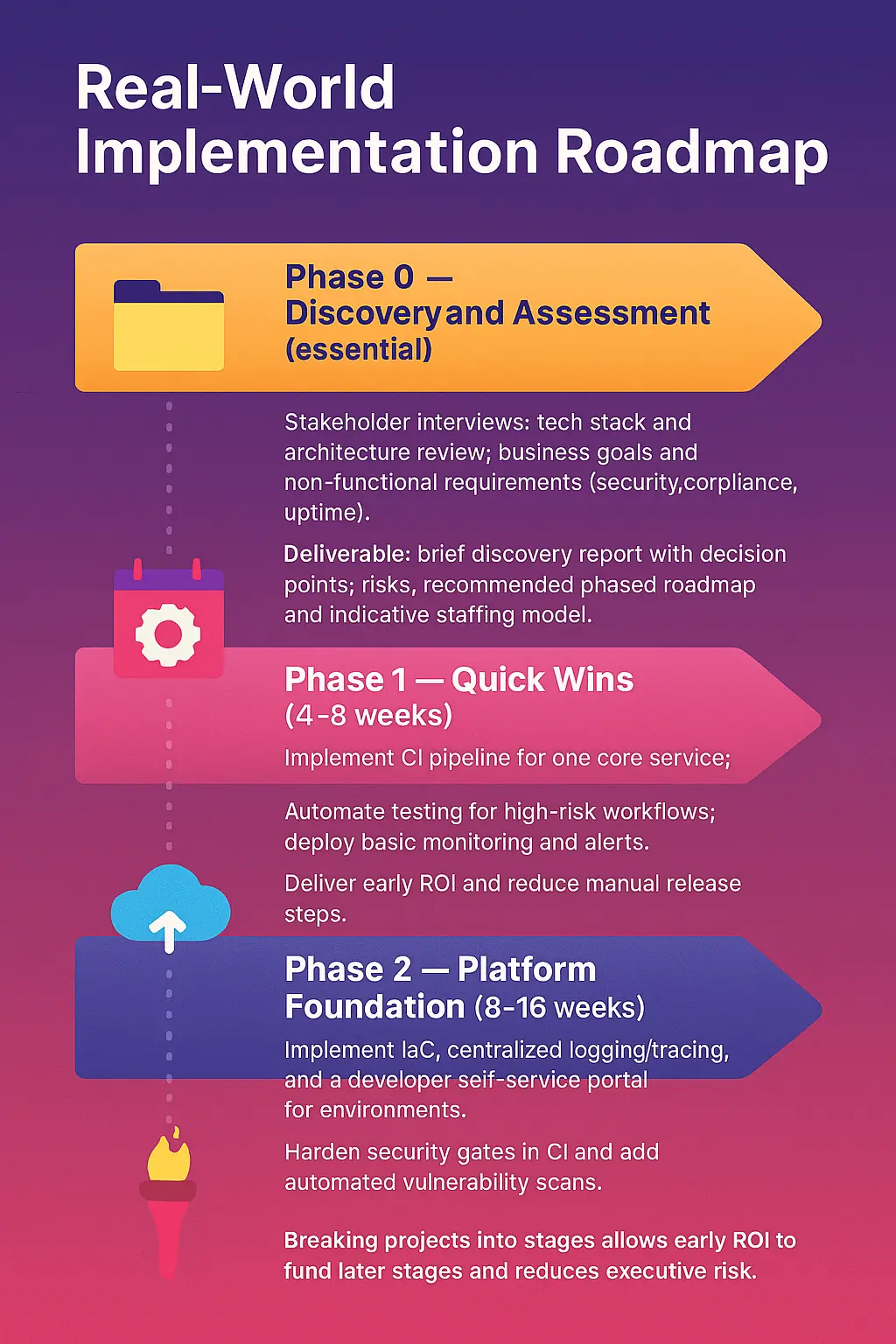 Real‑World Implementation Roadmap