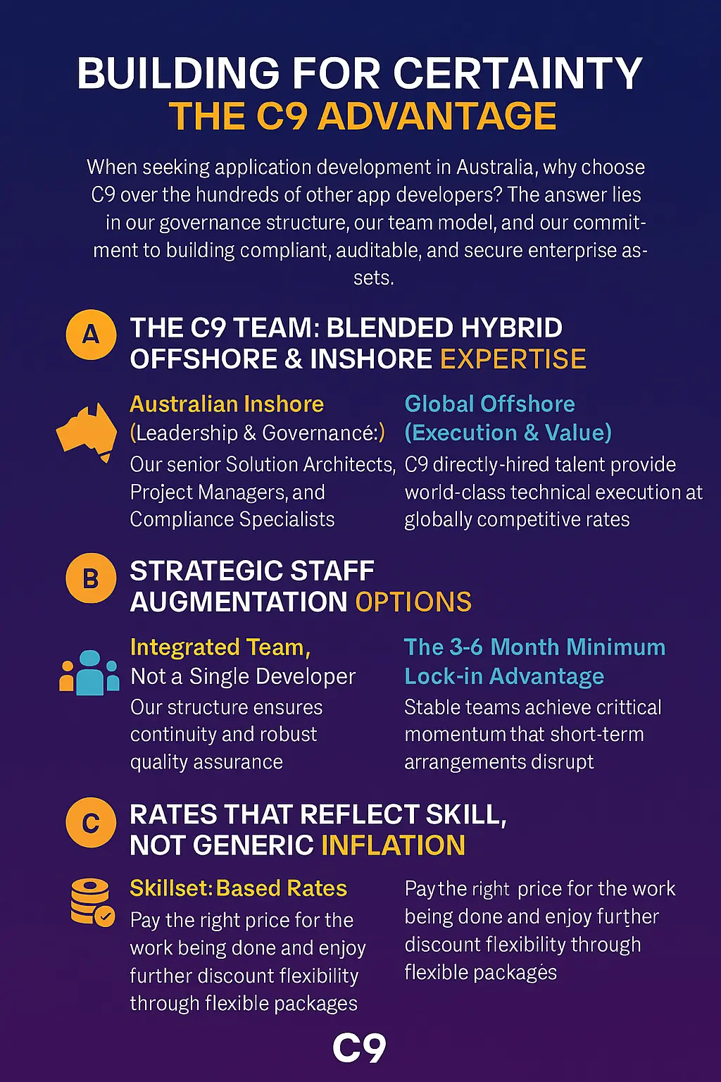 Building for Certainty – The C9 Advantage