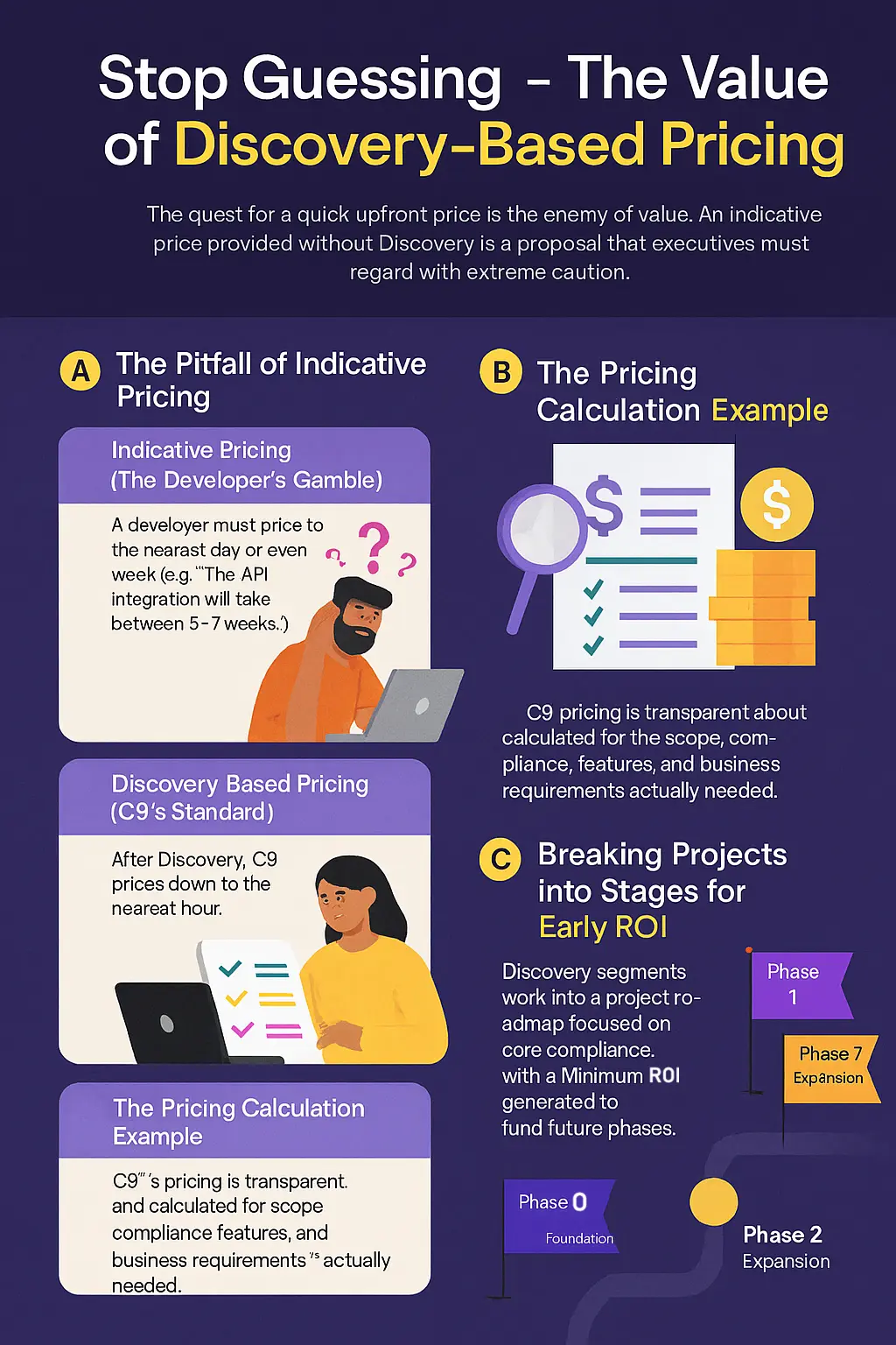 Stop Guessing – The Value of Discovery-Based Pricing