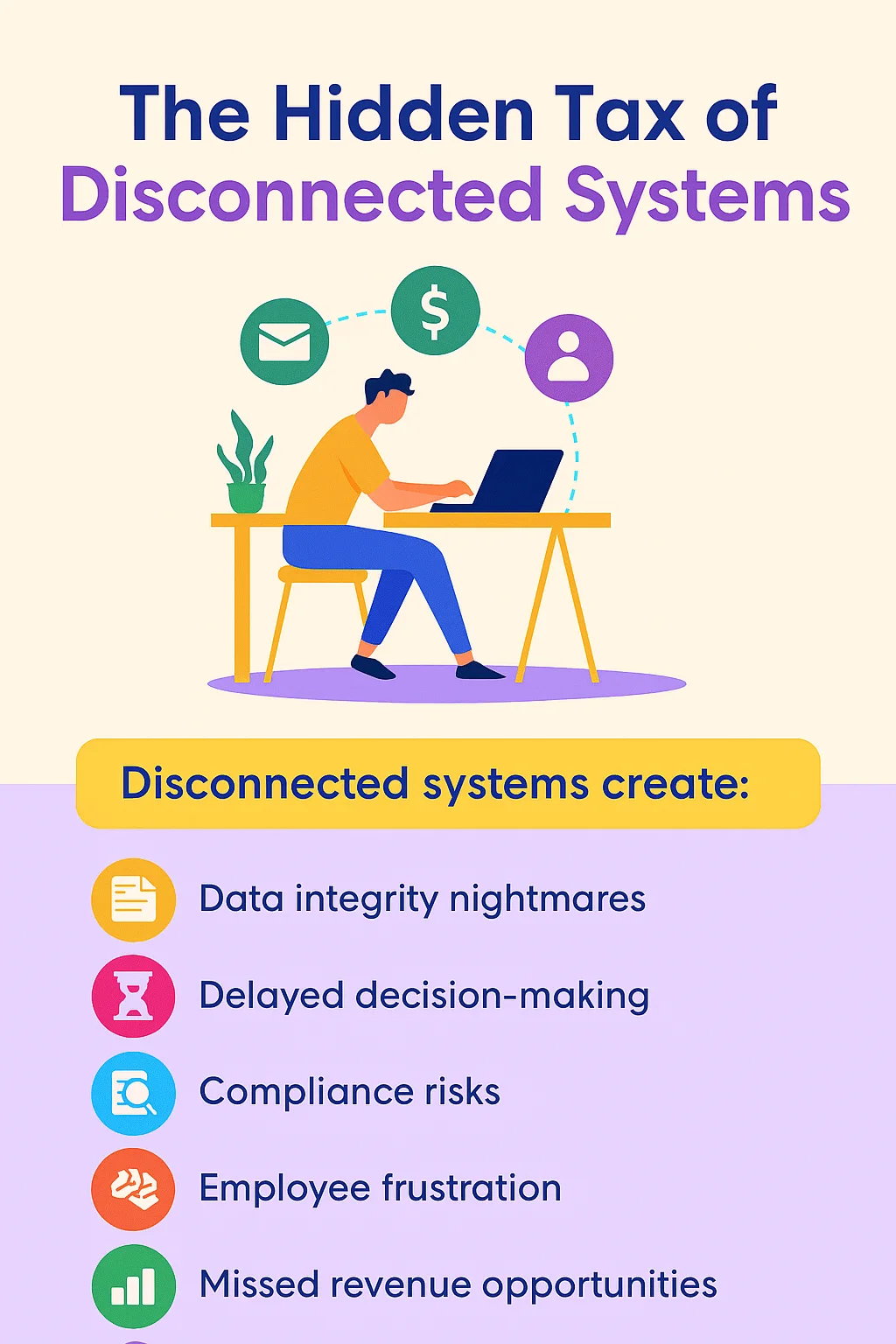 The Hidden Tax of Disconnected Systems