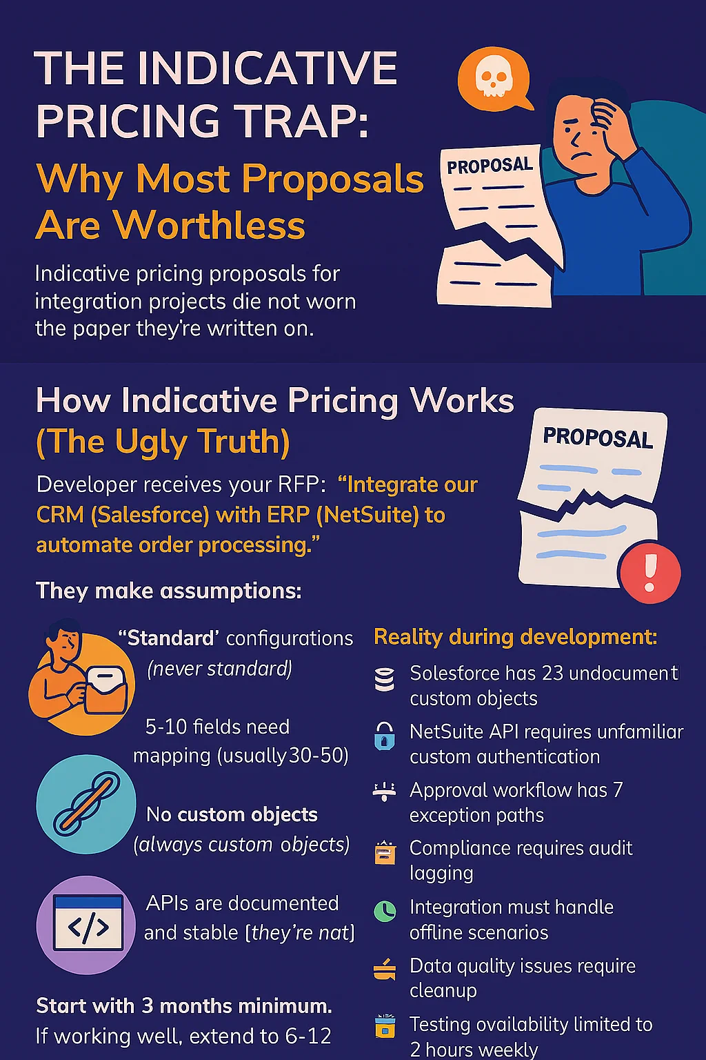 The Indicative Pricing Trap - Why Most Proposals Are Worthless