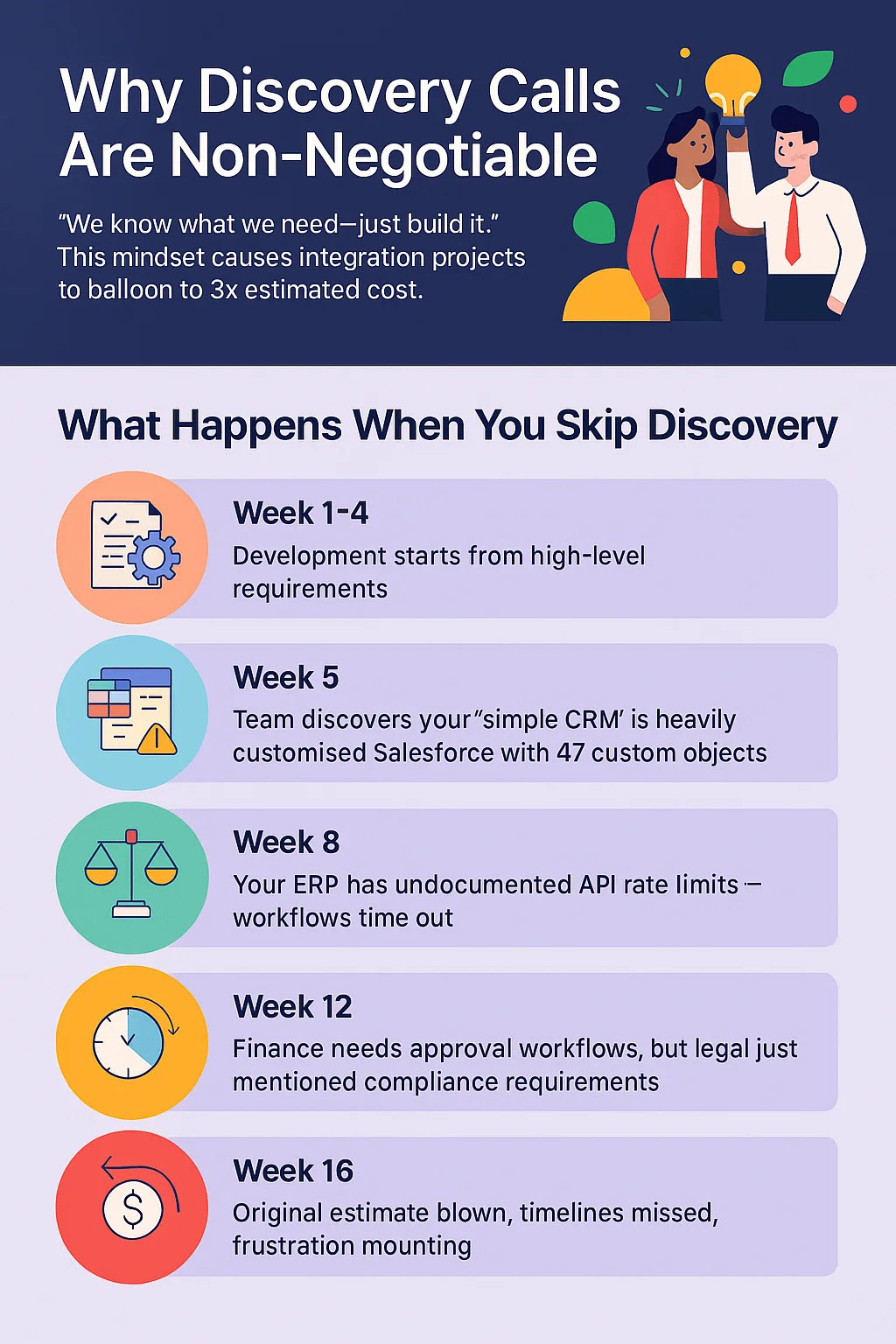 Why Discovery Calls Are Non-Negotiable