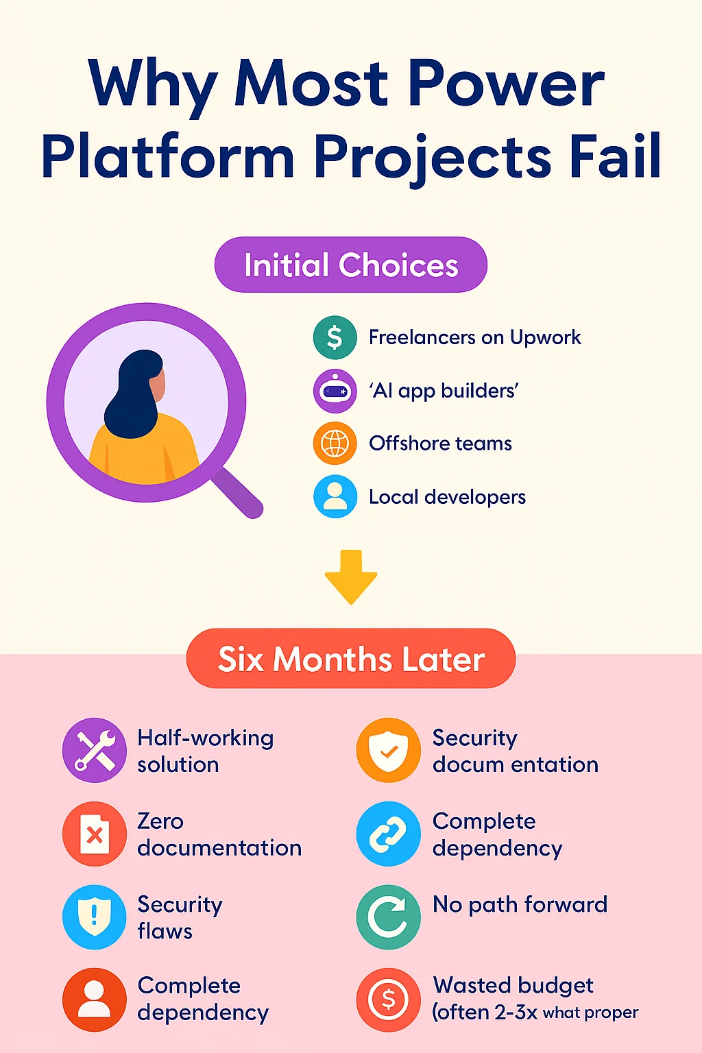 Why Most Power Platform Projects Fail