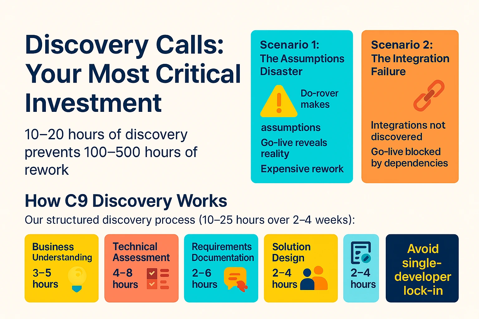 Discovery Calls - Your Most Critical Investment