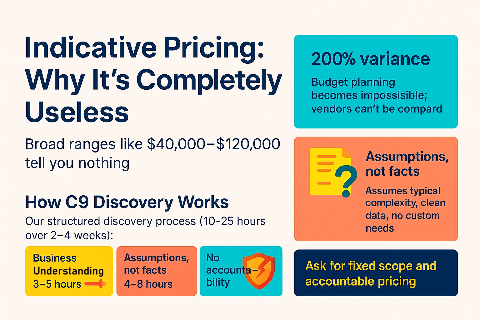 Indicative Pricing - Why It's Completely Useless