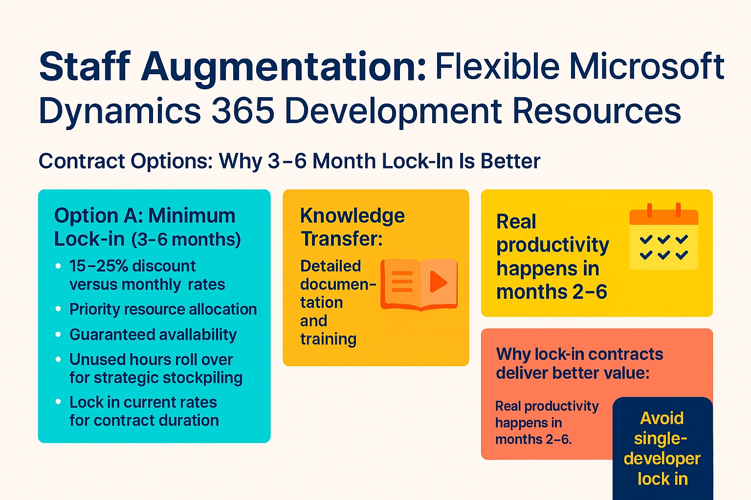 Staff Augmentation - Flexible Microsoft Dynamics 365 Development Resources