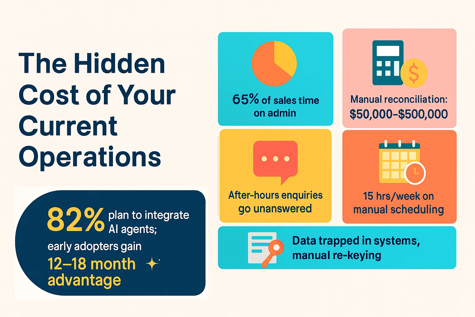 The Hidden Cost of Your Current Operations