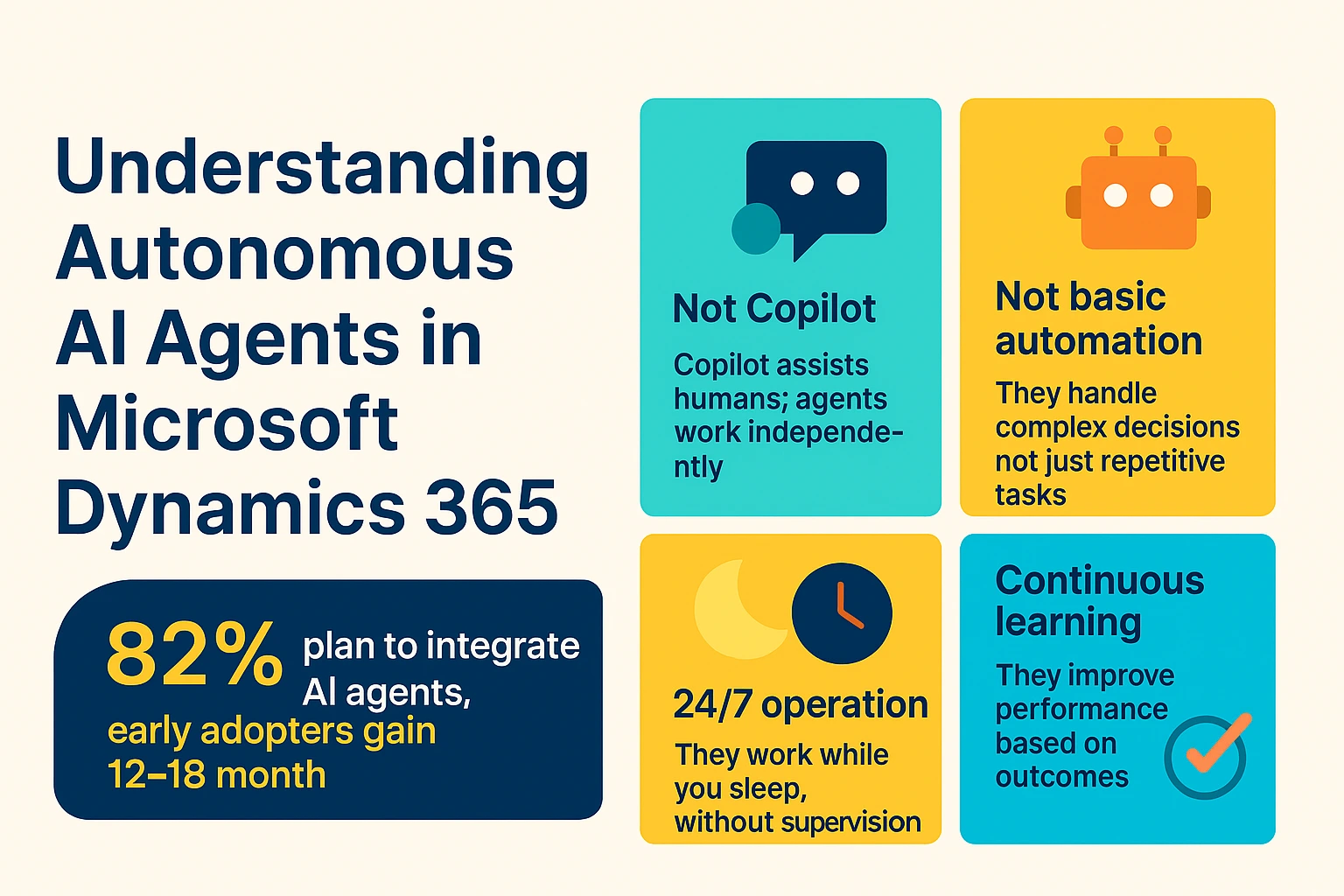 Understanding Autonomous AI Agents in Microsoft Dynamics 365