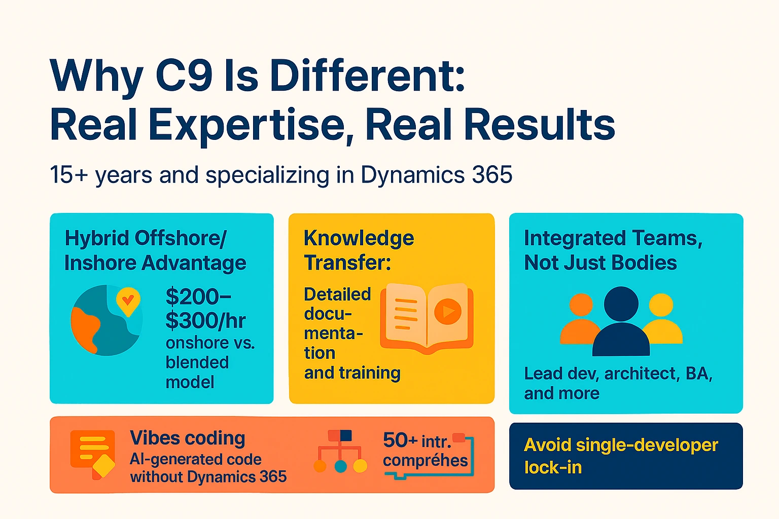 Why C9 Is Different - Real Expertise - Real Results