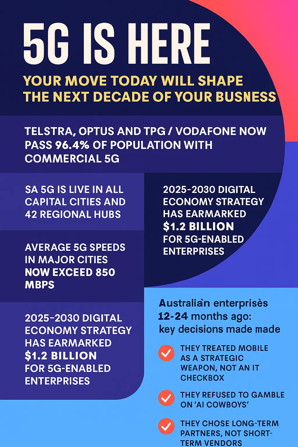 5G Is Here — Your Move Today Will Shape the Next Decade of Your Business