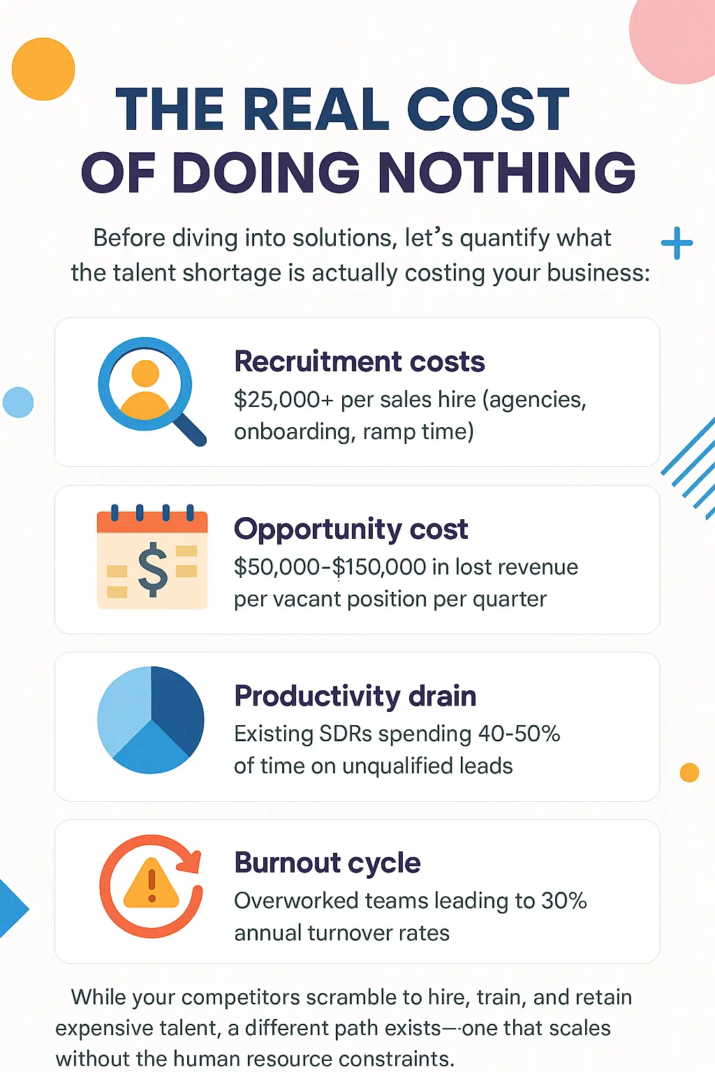 The Real Cost of Doing Nothing