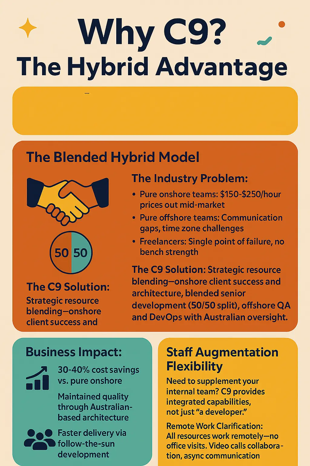 Why C9 - The Hybrid Advantage