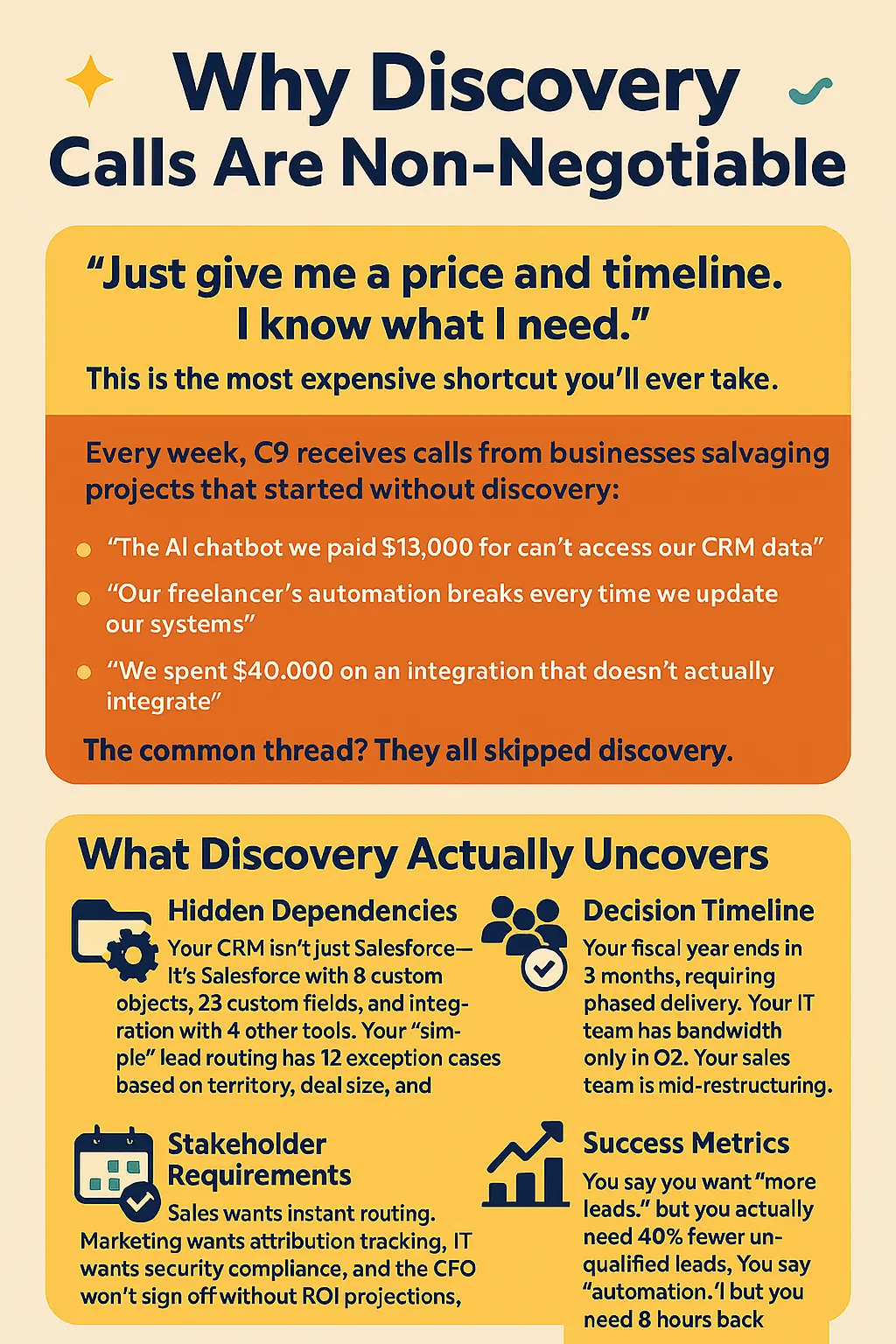 Why Discovery Calls Are Non-Negotiable