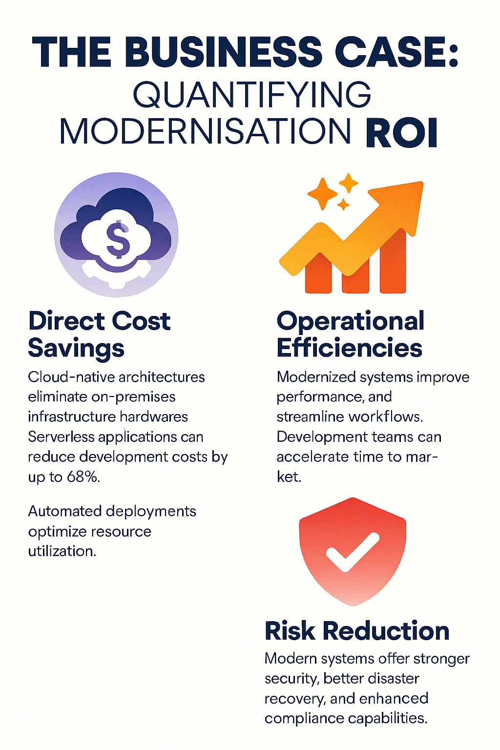 The Business Case - Quantifying Modernisation ROI