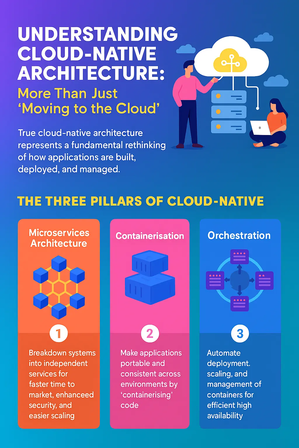 Understanding Cloud-Native Architecture - More Than Just Moving to the Cloud