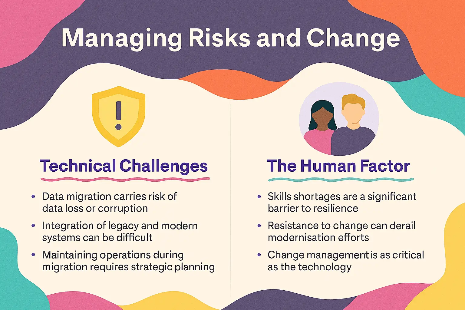 The Business Case - Quantifying Modernisation ROI